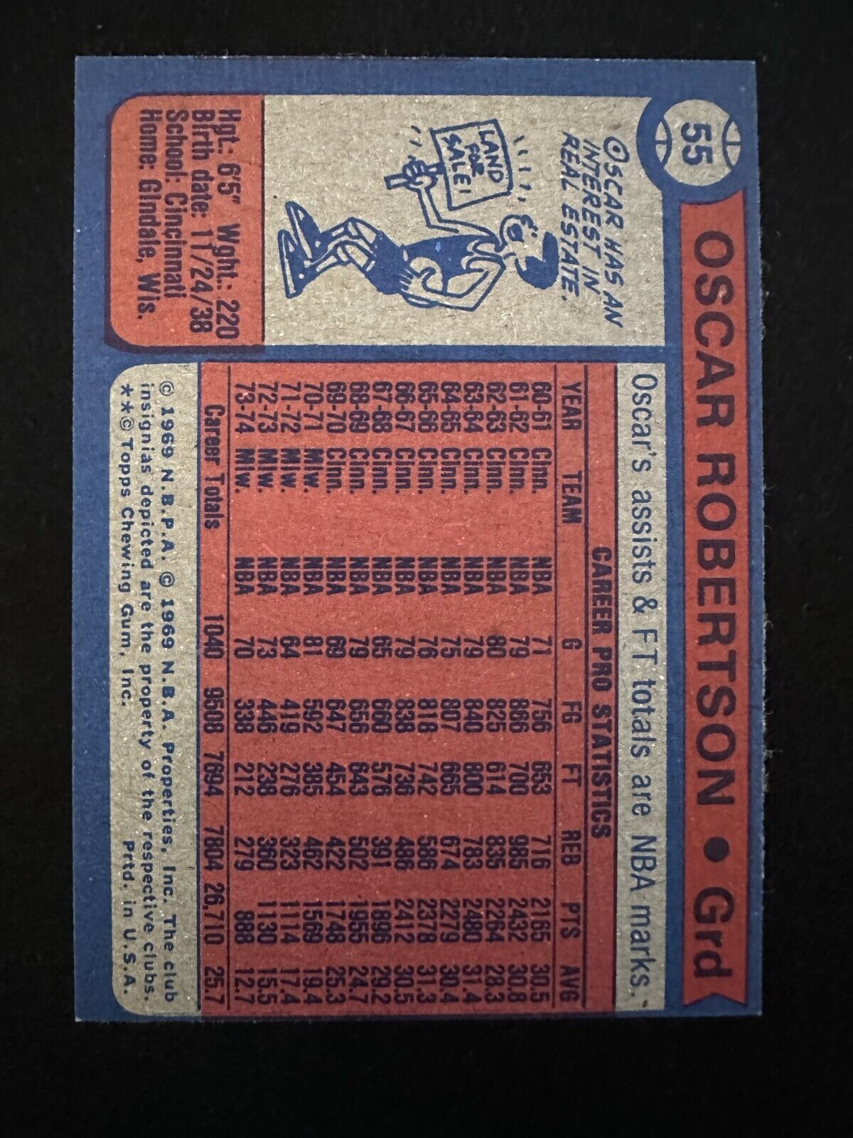 1974–75 Topps Oscar Robertson (#55) NM HOFer, NBA Champ ^GRUMPYBUCK^