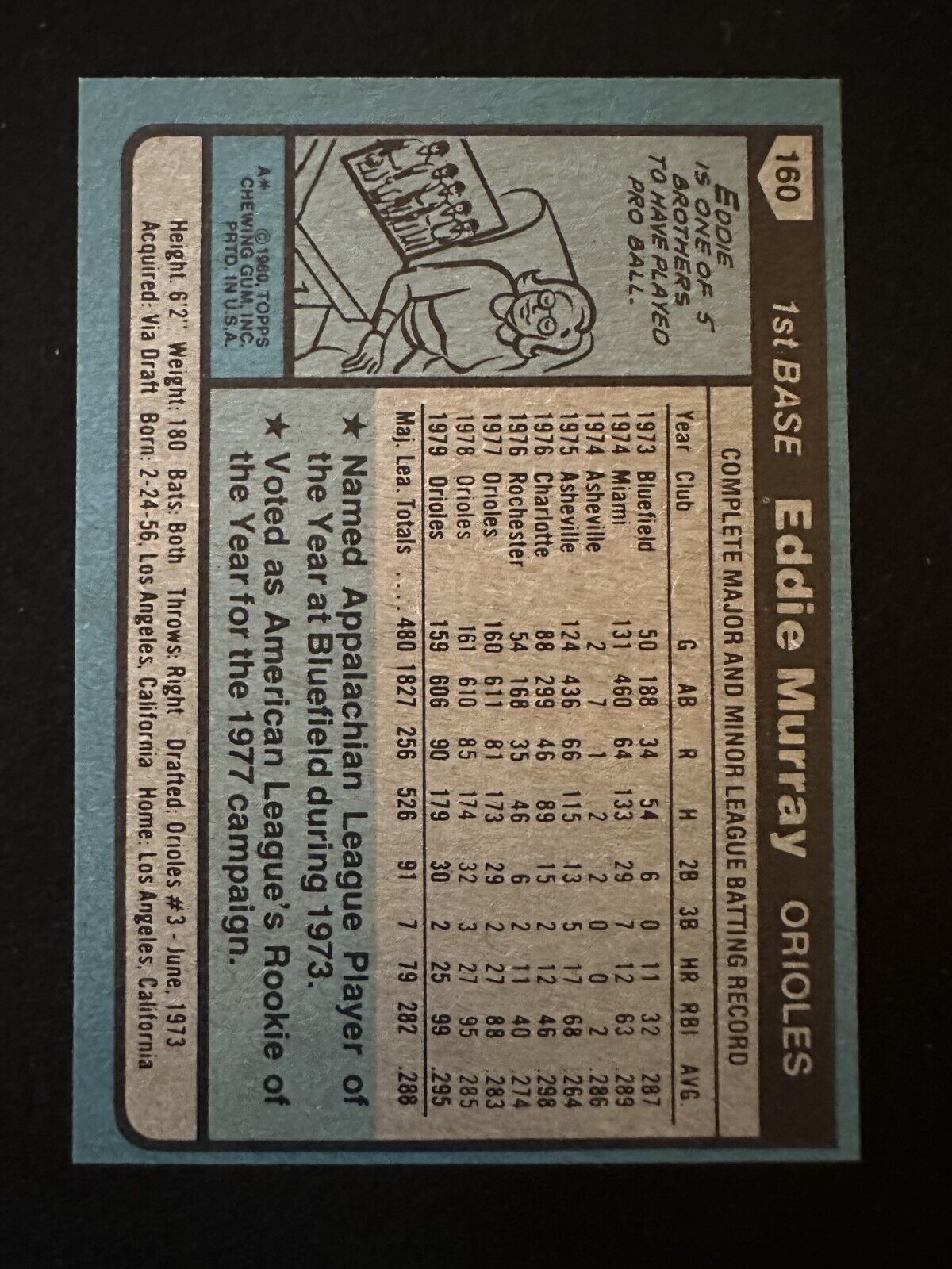 1980 Topps Eddie Murray (#160) NM HOFer, WS Champ ^GRUMPYBUCK^
