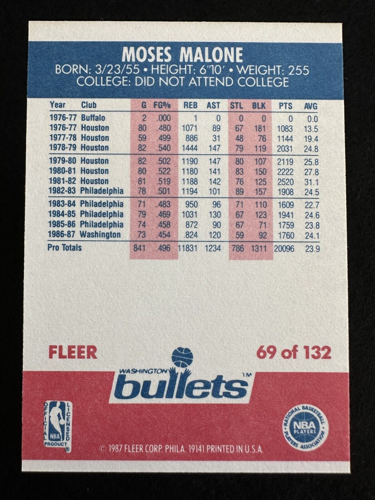 1987–88 Fleer Moses Malone (#69) NM HOFer, MVP, WS Champ ^GRUMPYBUCK^