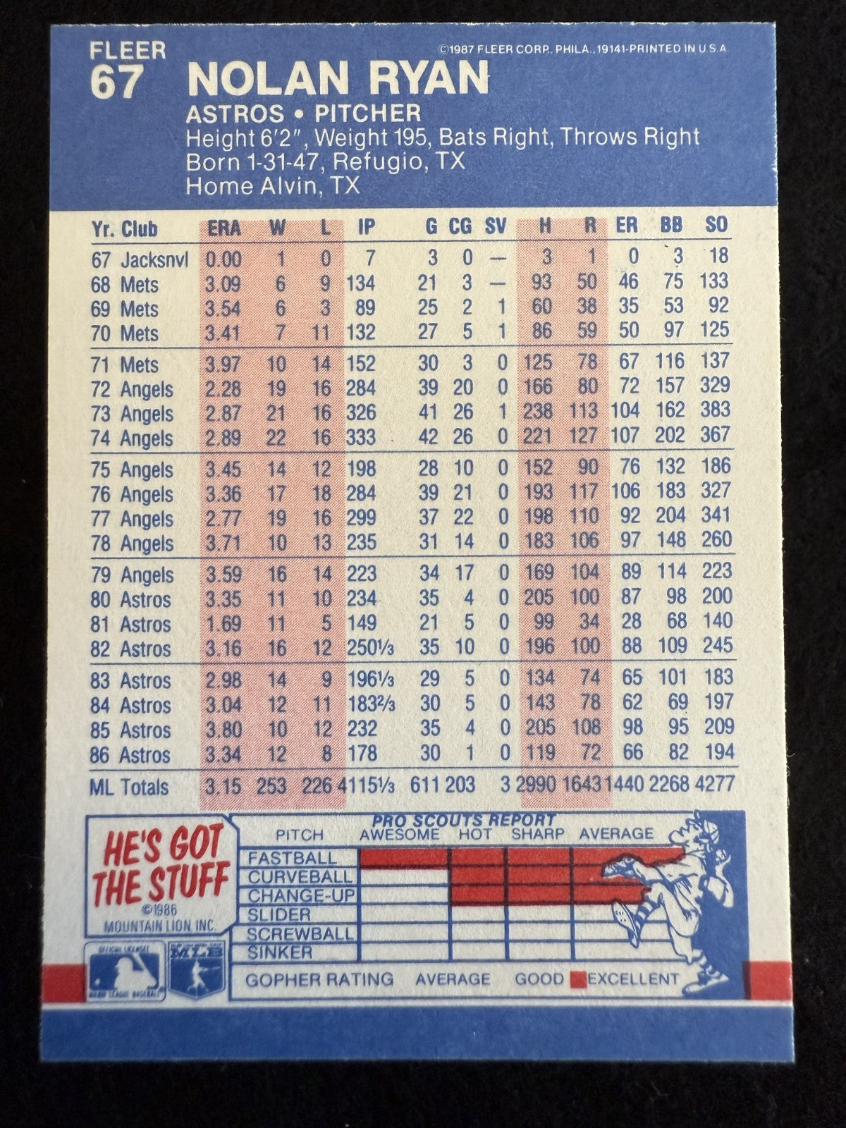 1987 Fleer Nolan Ryan (#67) NM All-Time K Leader, HOFer ^GRUMPYBUCK^