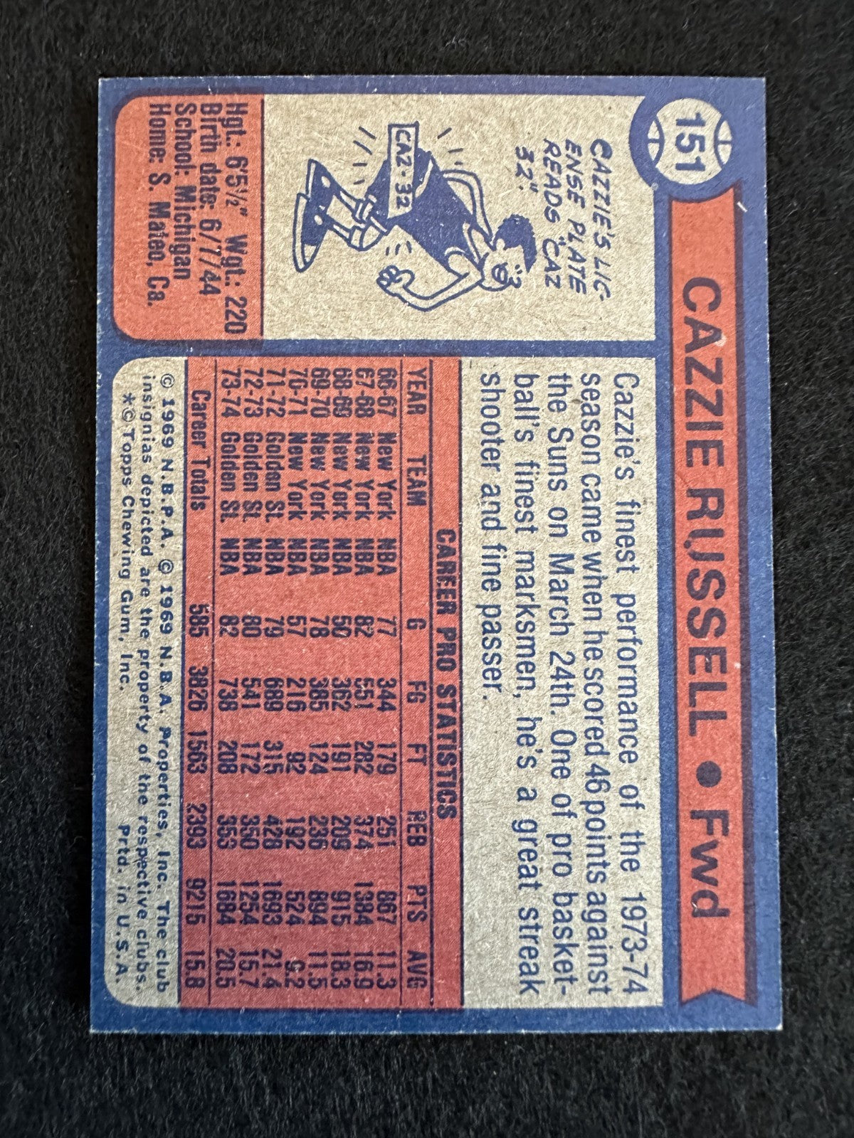 1974-75 Topps Cazzie Russell (#151) EX NBA Champion, Knicks Star ^GRUMPYBUCK^