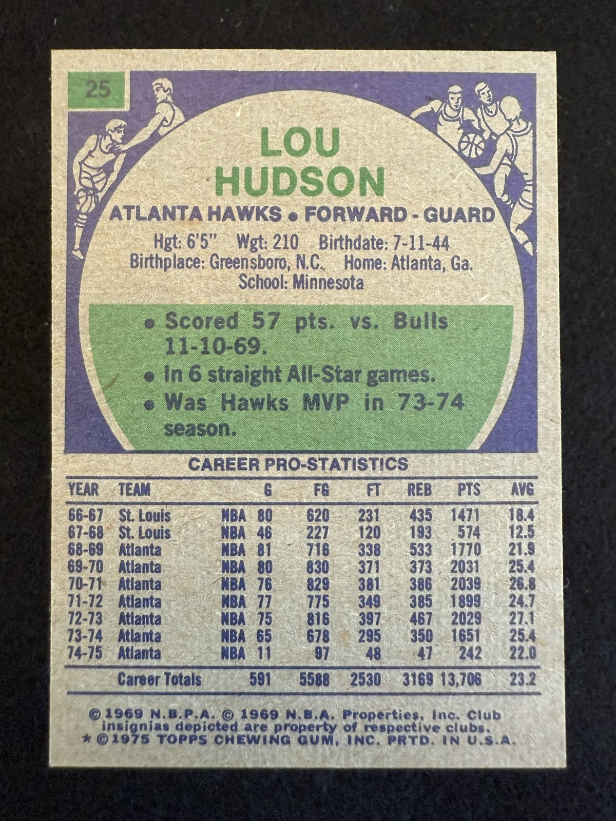 1975-76 Topps Lou Hudson (#25) NM HOFer, Sweet Lou ^GRUMPYBUCK^