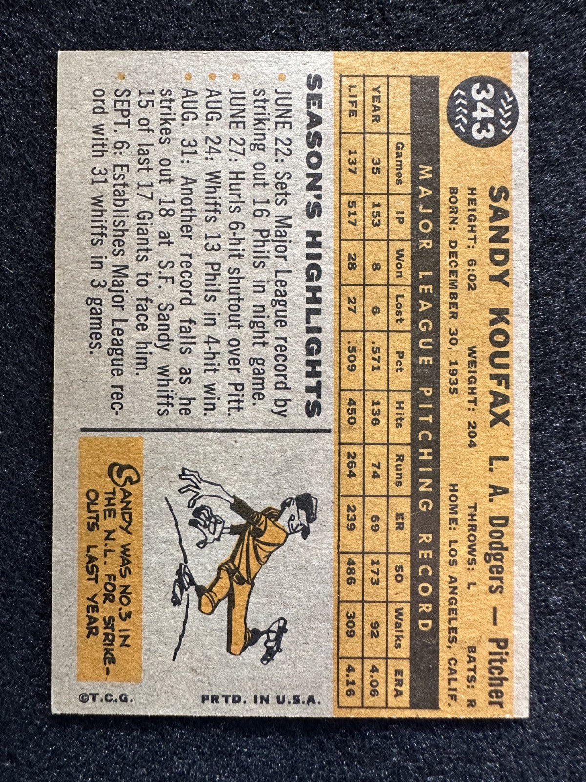 1960 Topps Sandy Koufax (#343) EX HOFer, Dodgers Ace ^GRUMPYBUCK^