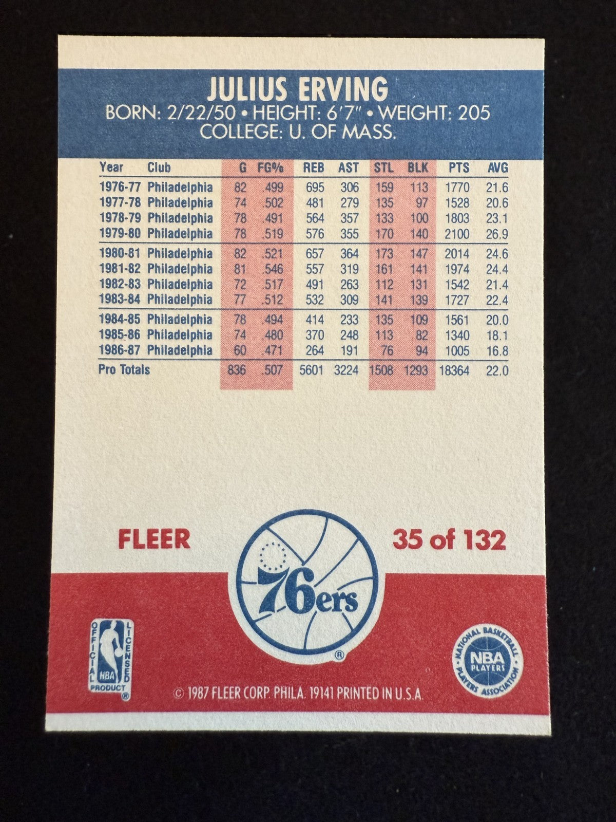 1987-88 Fleer Julius Erving (#35) NM HOFer, Final Season Dr. J ^GRUMPYBUCK^