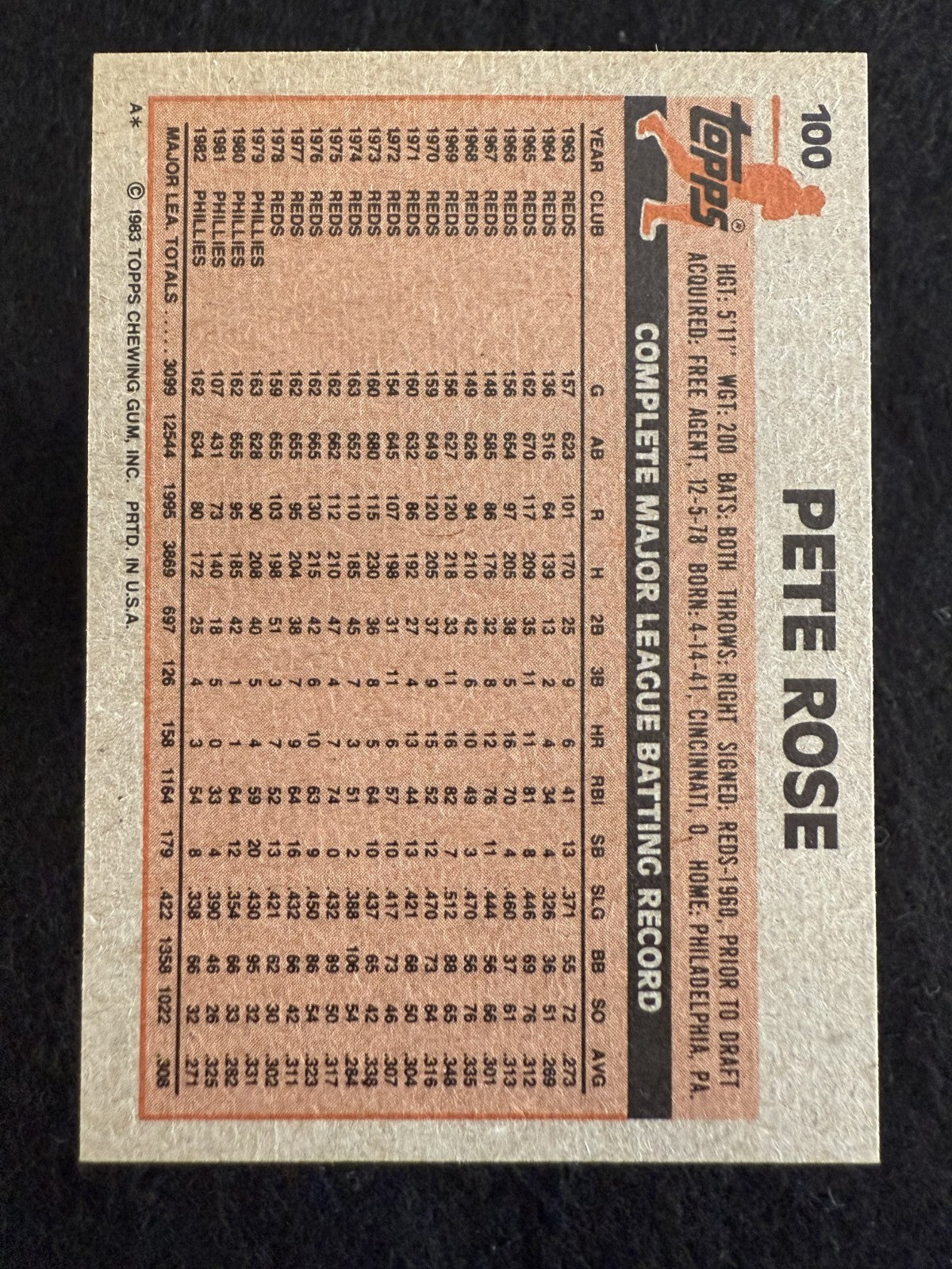 1983 Topps Pete Rose (#100) EX All-Time Hit King ^GRUMPYBUCK^