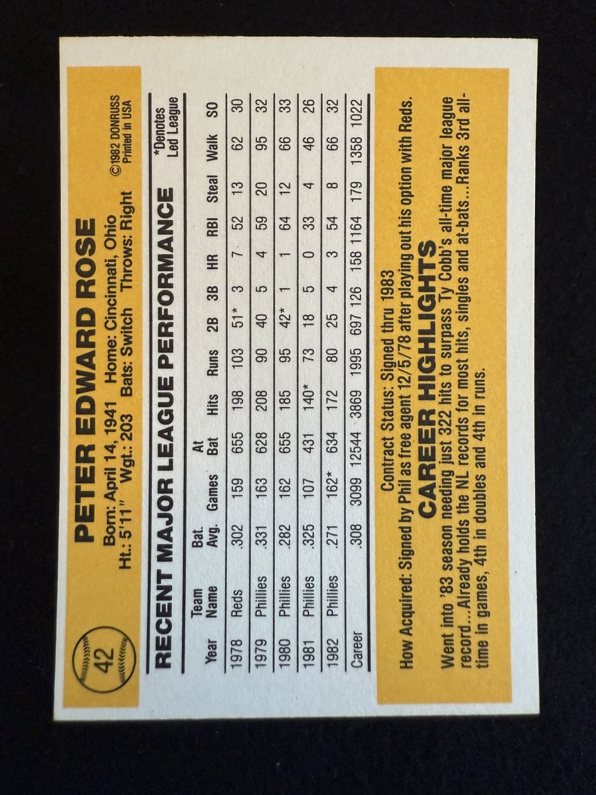 1983 Donruss Pete Rose (#42) NM Hit Machine, Phillies Legend ^GRUMPYBUCK^