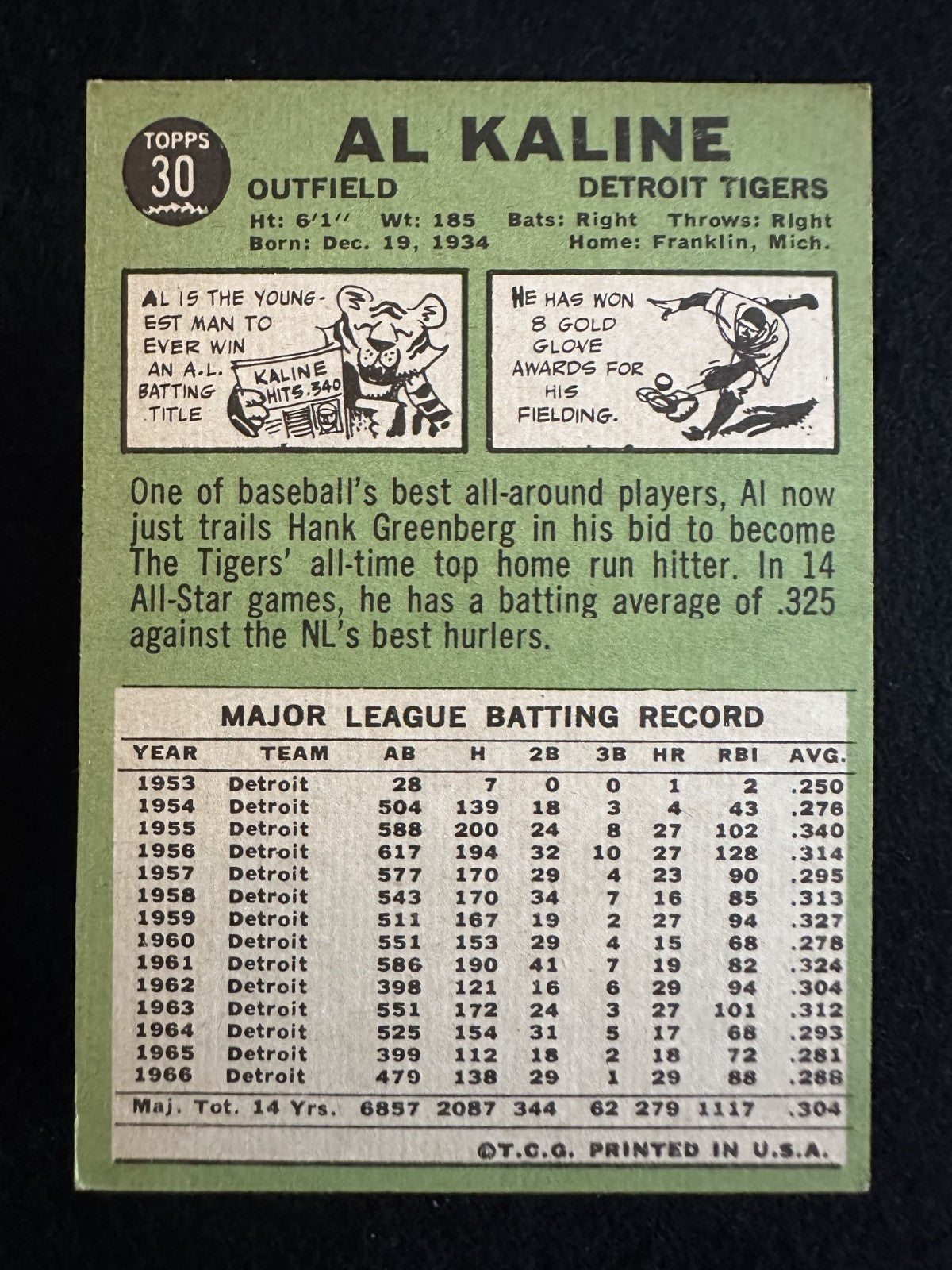 1967 Topps Al Kaline (#30) EX HOFer, 3k Hits, Tigers Icon ^GRUMPYBUCK^