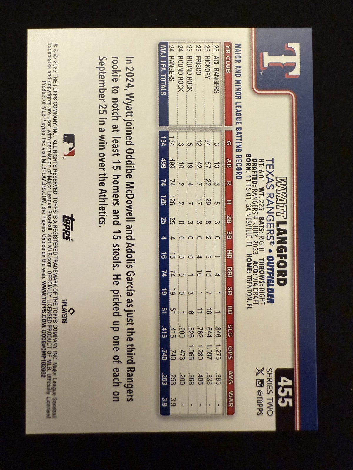 2025 Topps Series 2 Wyatt Langford (#455) MINT ^GRUMPYBUCK^