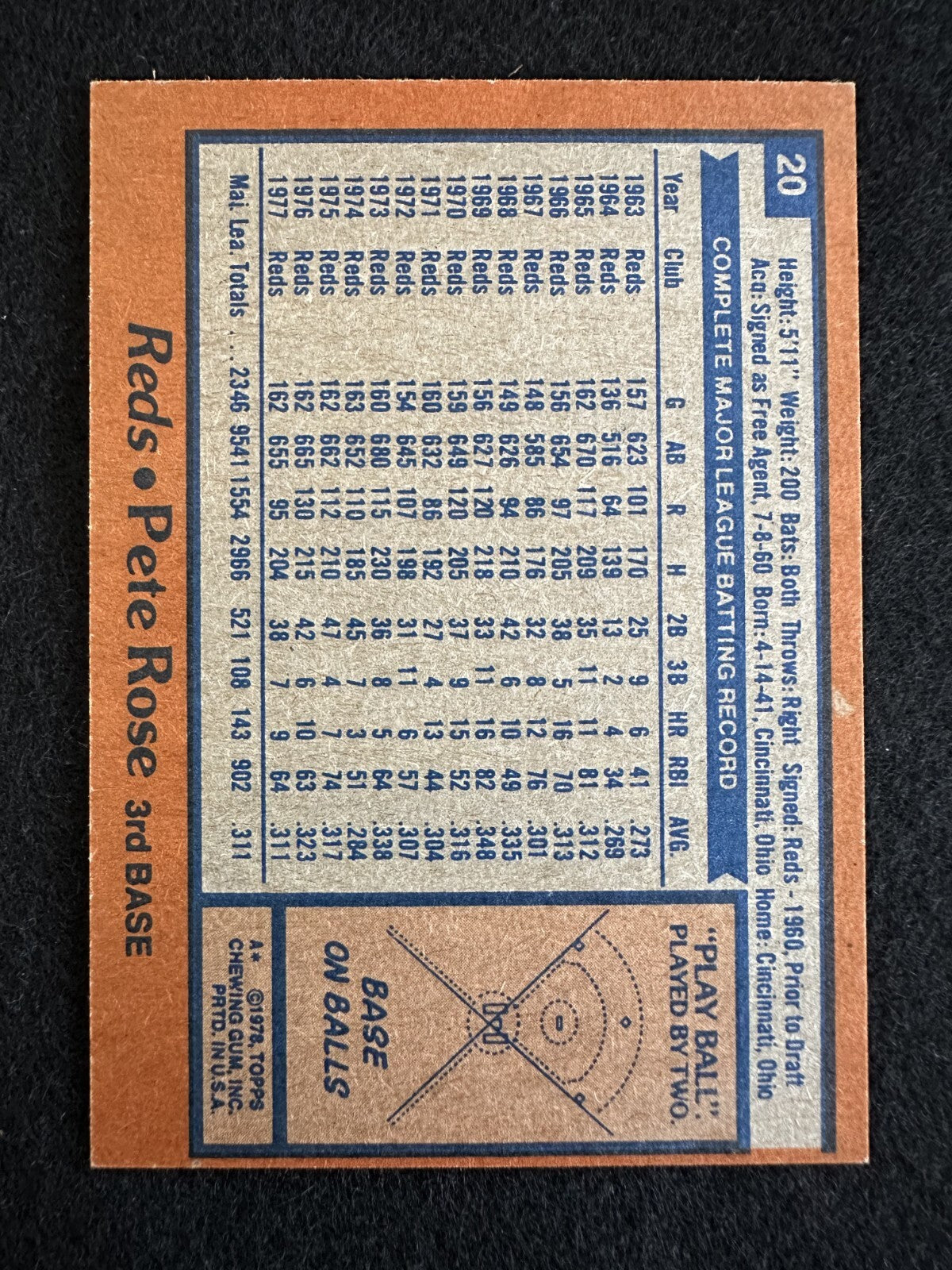 1978 Topps Pete Rose (#20) NM The All-Time Hit King ^GRUMPYBUCK^