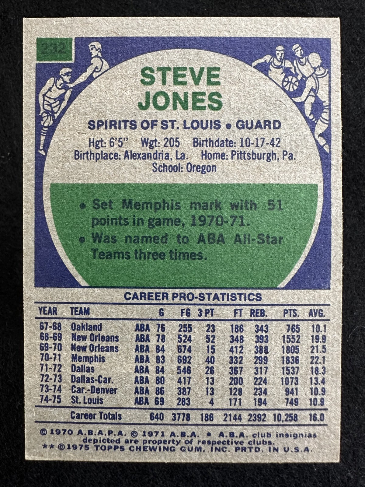 1975–76 Topps Steve Jones (#232) EX ABA All-Star ^GRUMPYBUCK^