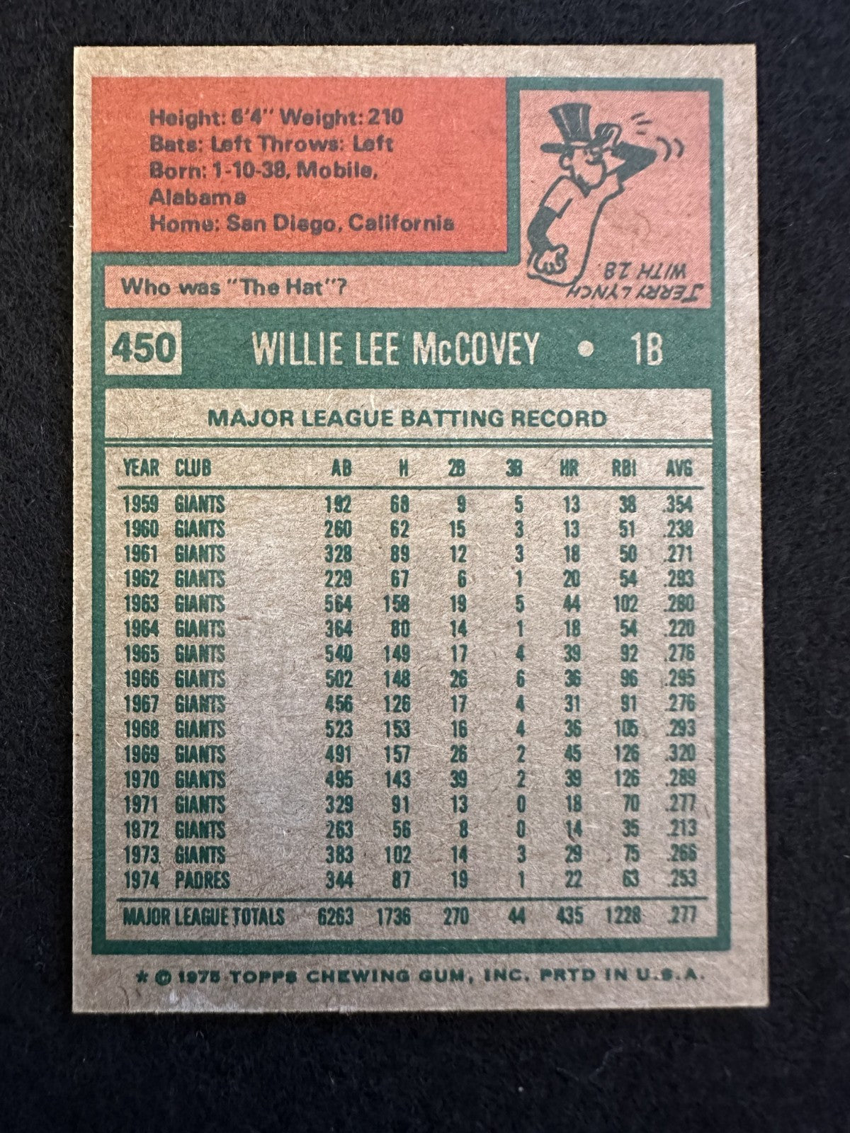 1975 Topps Willie McCovey (#450) EX HOFer, Giants Legend ^GRUMPYBUCK^