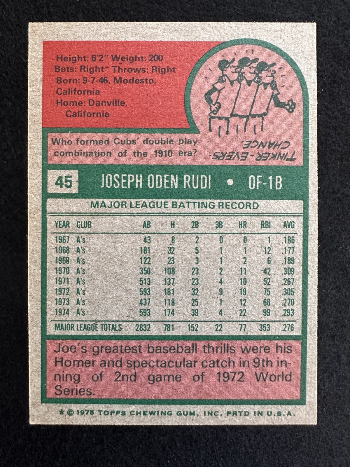 1975 Topps Joe Rudi (#45) NM WS Champ With Oakland ^GRUMPYBUCK^