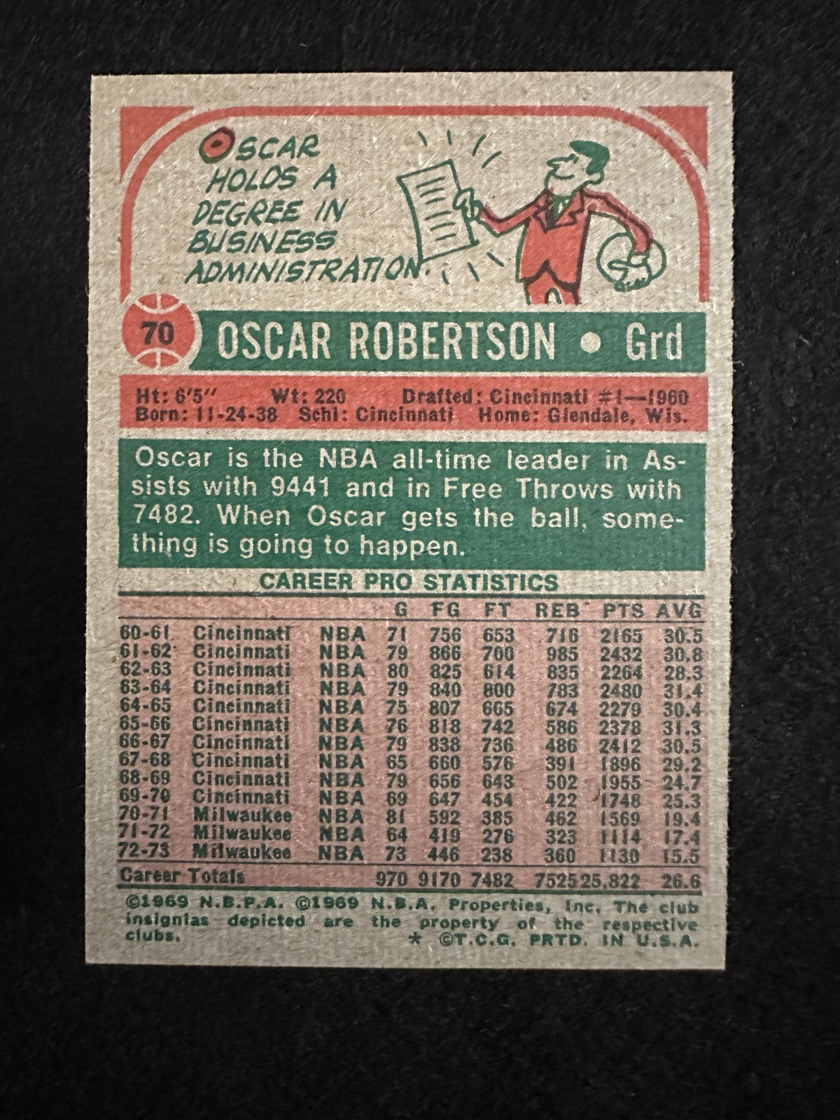 1973–74 Topps Oscar Robertson (#70) NM HOFer, Big O, Legend ^GRUMPYBUCK^