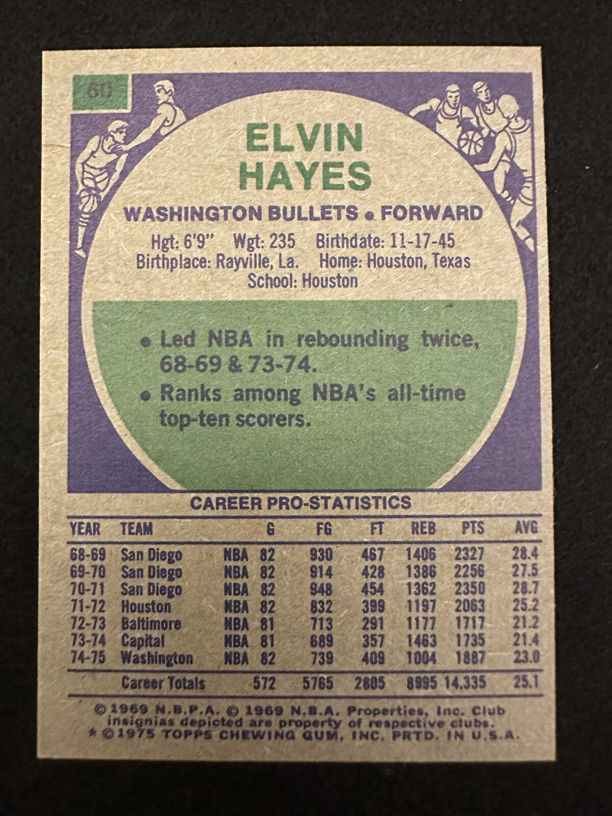 1975–76 Topps Elvin Hayes (#60) NM HOFer, NBA Champ ^GRUMPYBUCK^