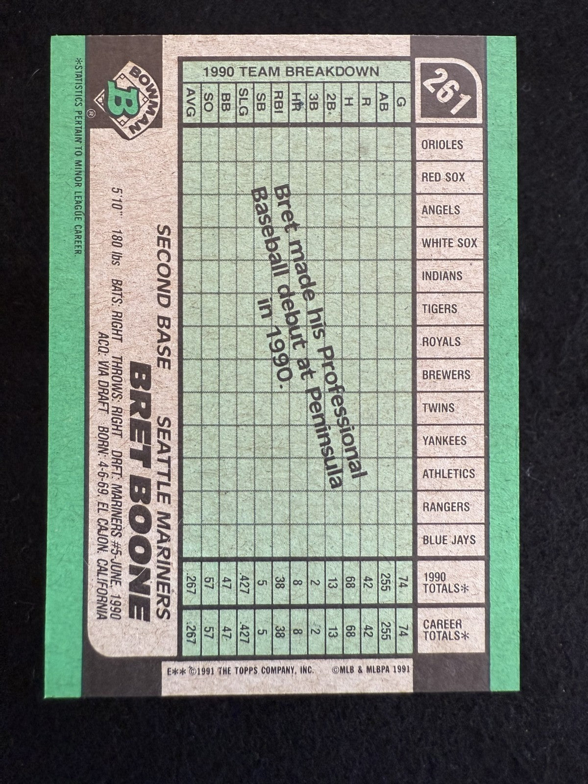 1991 Bowman Bret Boone (#261) NM Fresh From a Pack, Rookie Card ^GRUMPYBUCK^