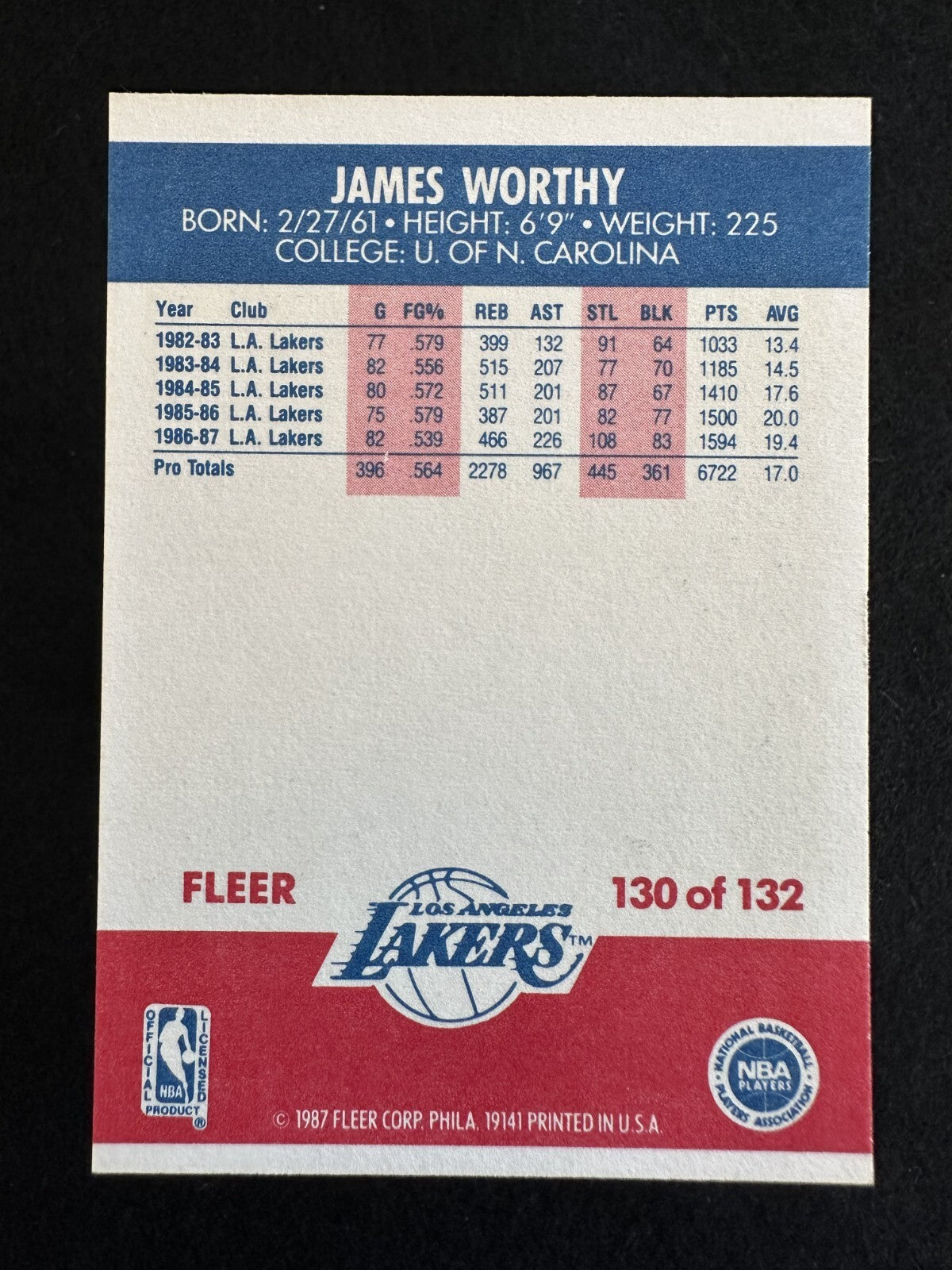 1987–88 Fleer James Worthy (#130) NM Centered, Sharp Corners, HOFer ^GRUMPYBUCK^