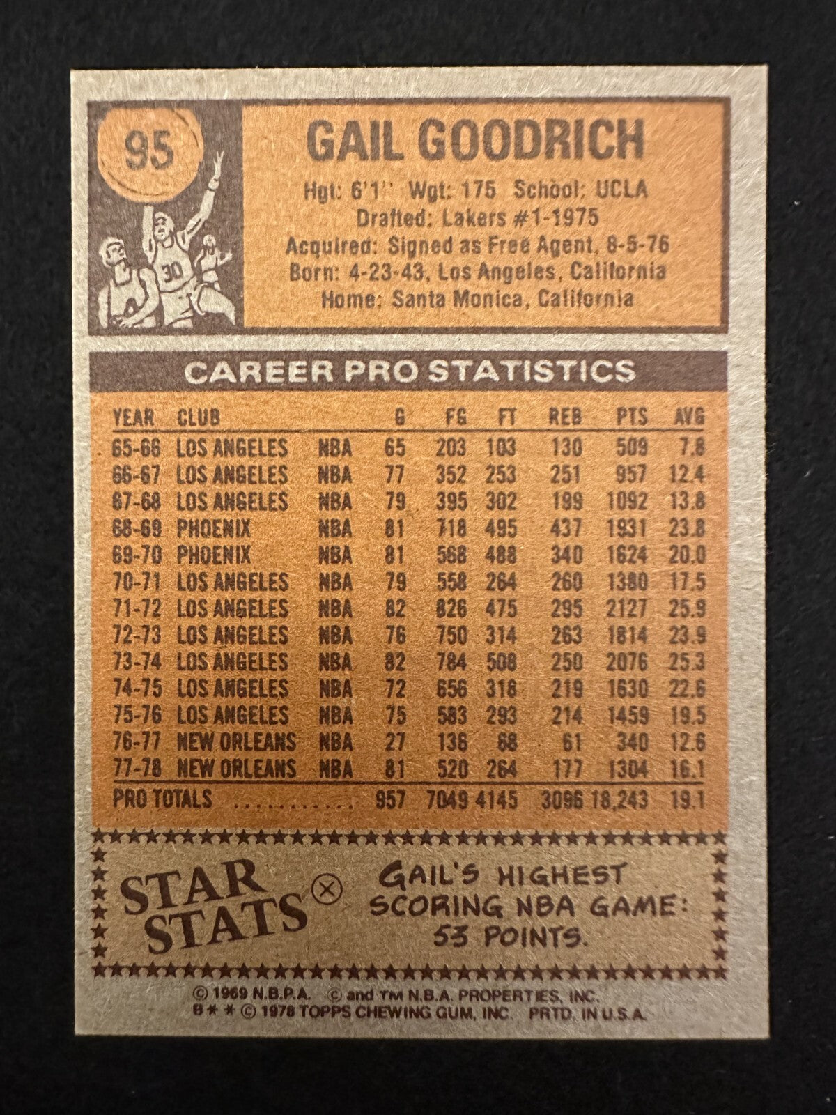 1978–79 Topps Gail Goodrich (#95) NM HOFer, UCLA/Lakers Great ^GRUMPYBUCK^