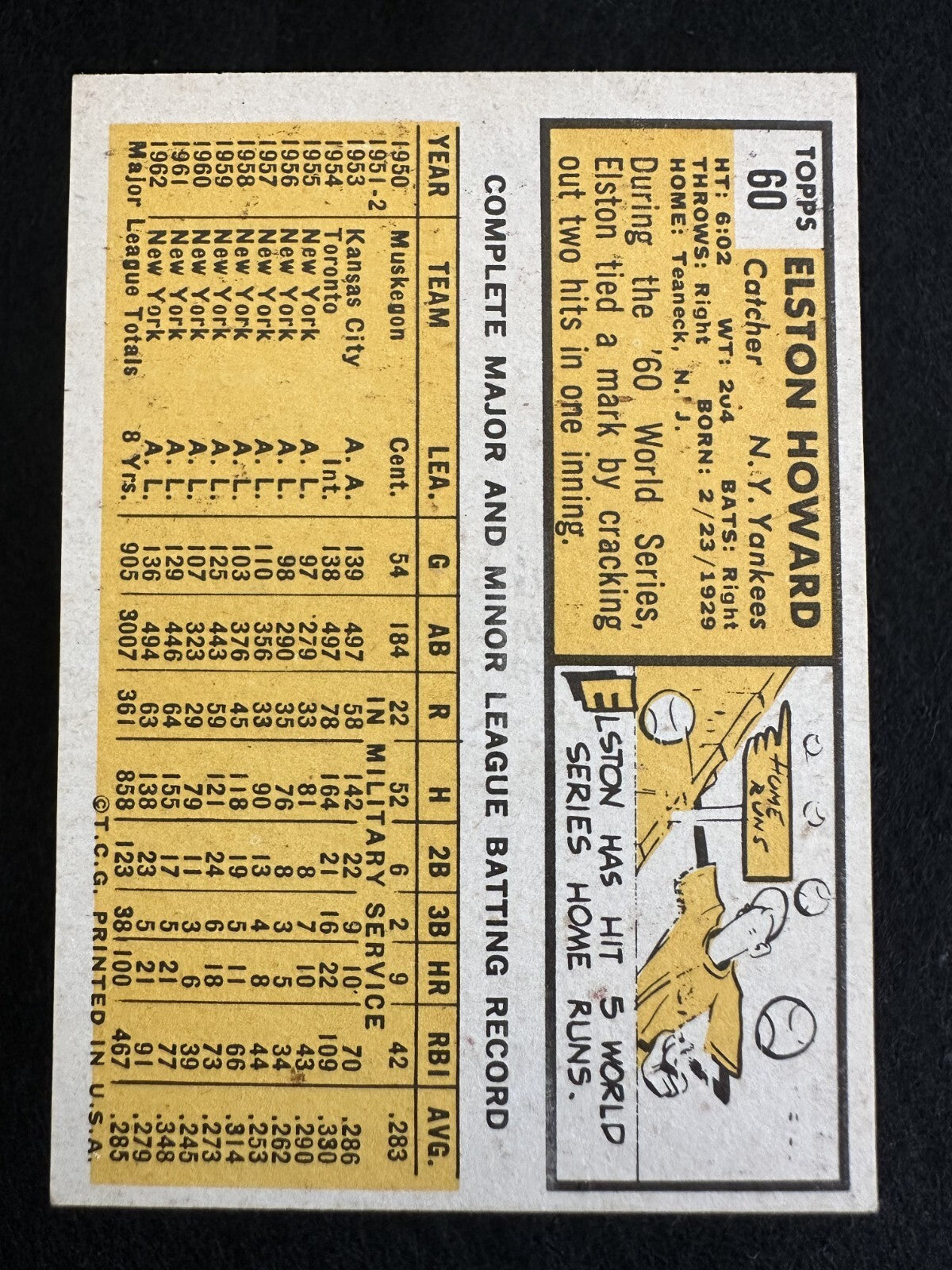 1963 Topps Elston Howard (#60) EX Yankees Great, MVP ^GRUMPYBUCK^