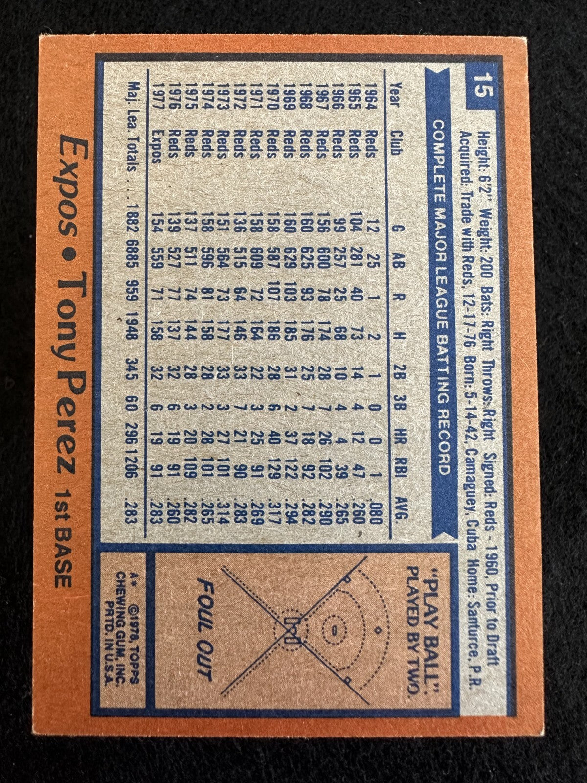 1978 Topps Tony Perez (#15) EX HOFer, Big Red Machine Star ^GRUMPYBUCK^