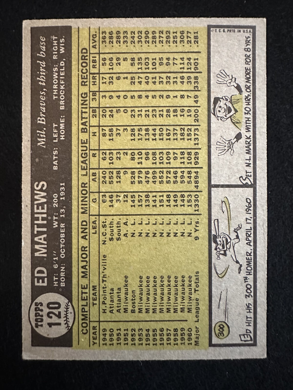 1961 Topps Ed Mathews (#120) EX HOFer, Braves Great ^GRUMPYBUCK^