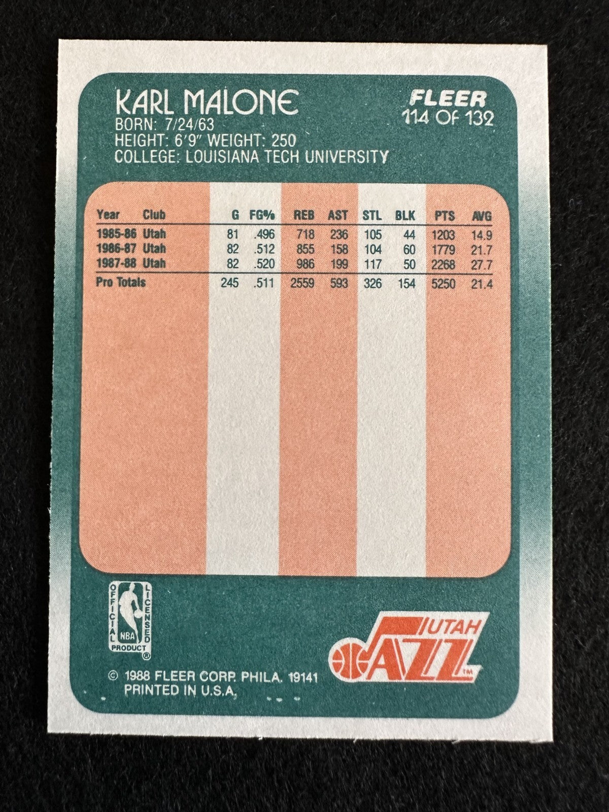 1988–89 Fleer Karl Malone (#114) NM HOFer, Jazz Powerhouse ^GRUMPYBUCK^