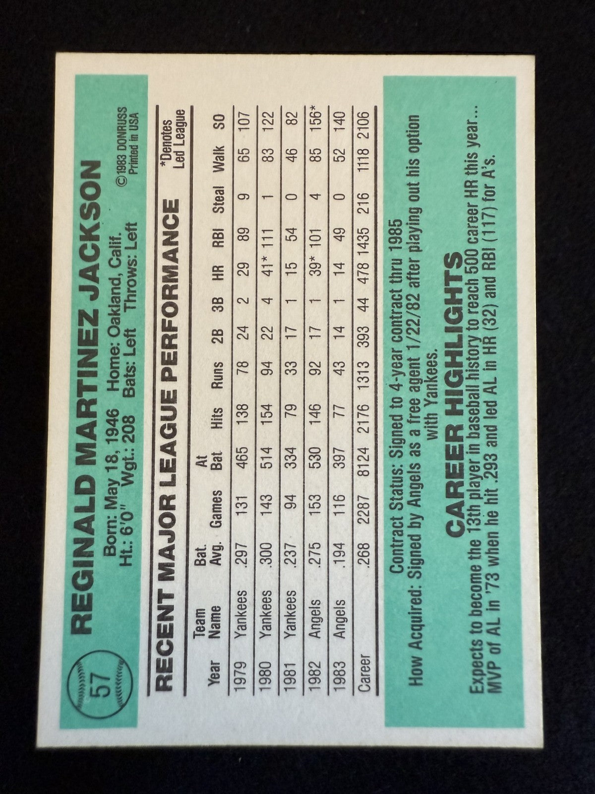 1984 Donruss Reggie Jackson (#57) NM HOFer, WS Hero ^GRUMPYBUCK^