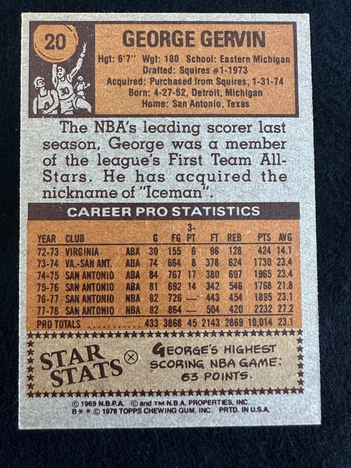 1978–79 Topps George Gervin (#20) EX HOFer, Scoring Machine ^GRUMPYBUCK^