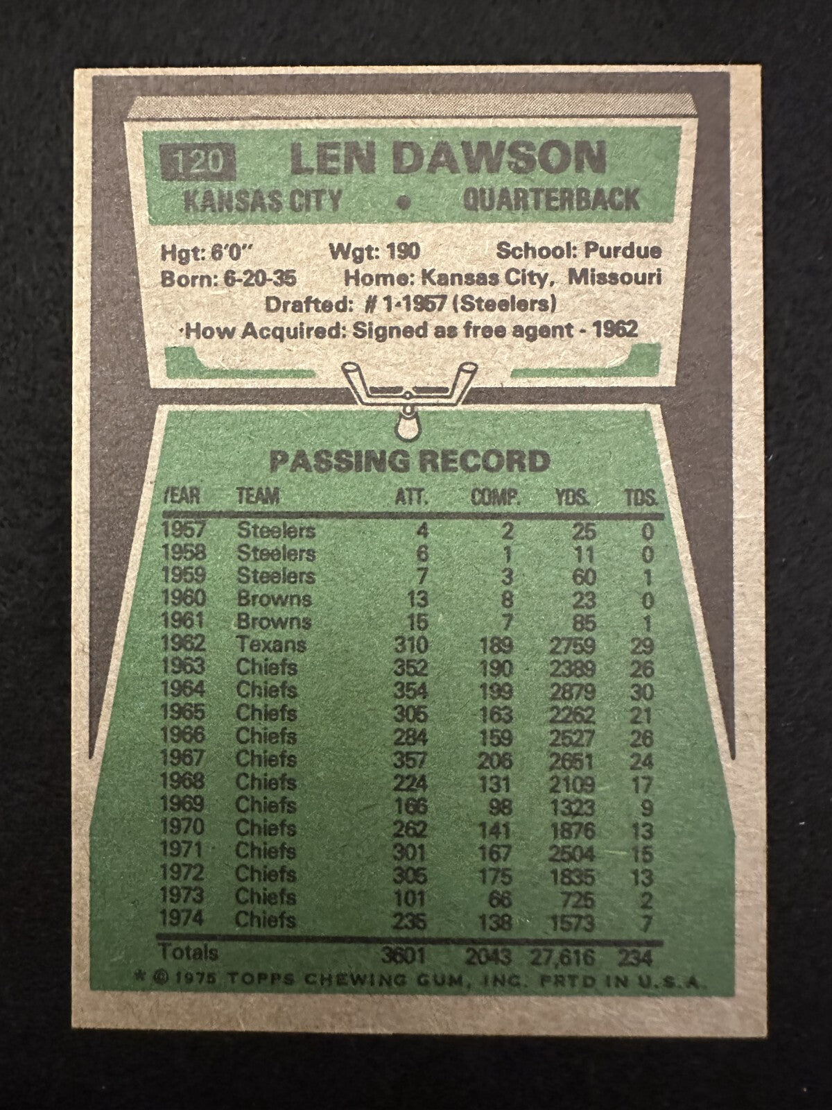1975 Topps Len Dawson (#120) EX HOFer, SB Champ ^GRUMPYBUCK^
