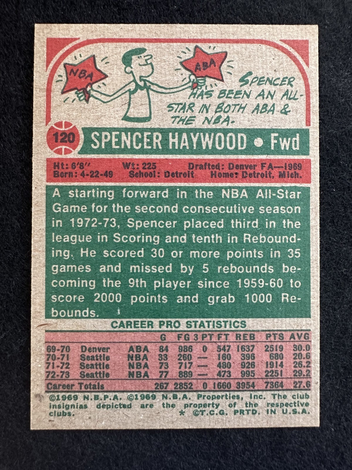 1973–74 Topps Spencer Haywood (#120) EX HOFer, Scoring Star ^GRUMPYBUCK^