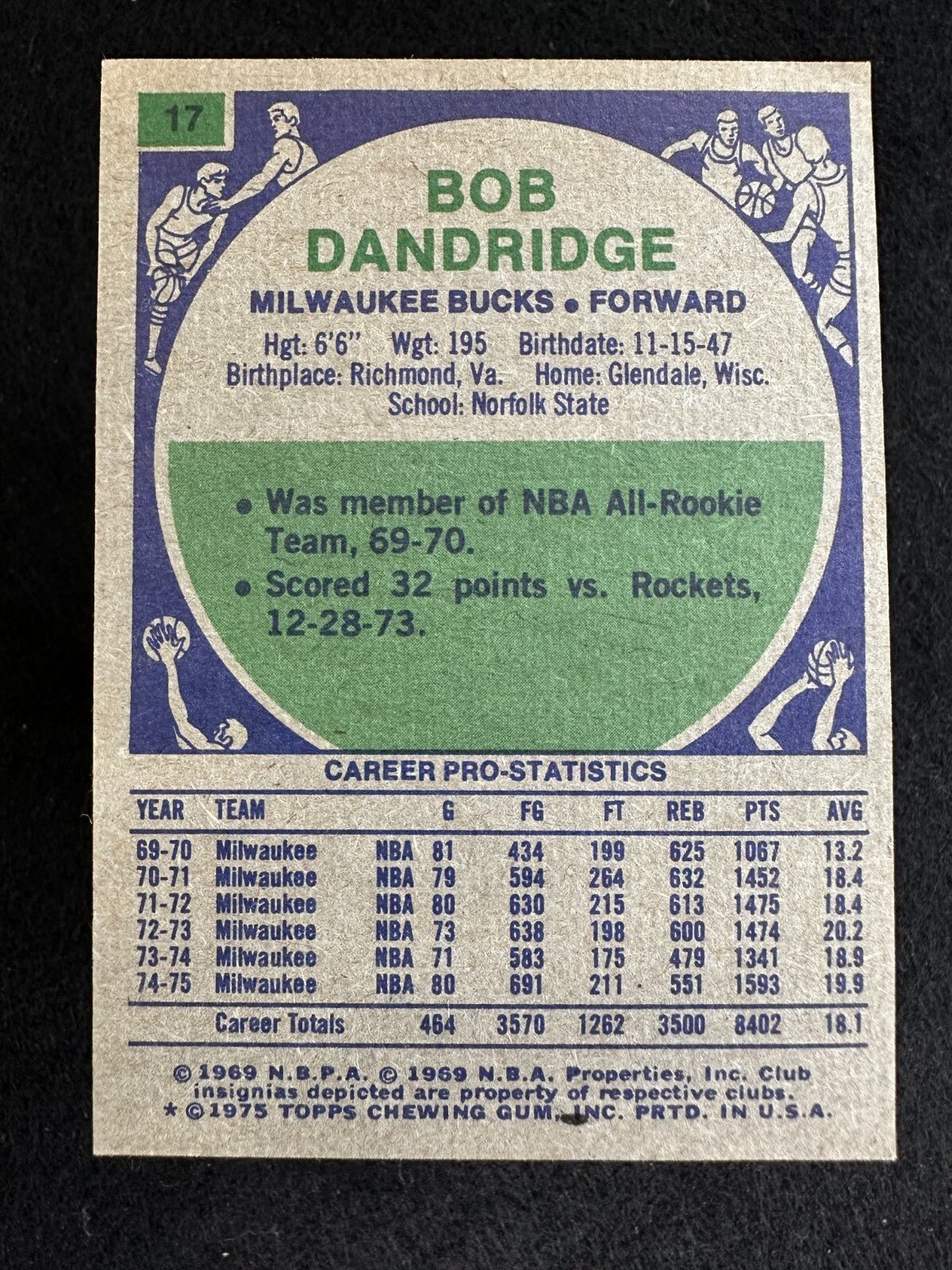 1975–76 Topps Bob Dandridge (#17) EX HOFer, NBA Champ, Bucks Great ^GRUMPYBUCK^