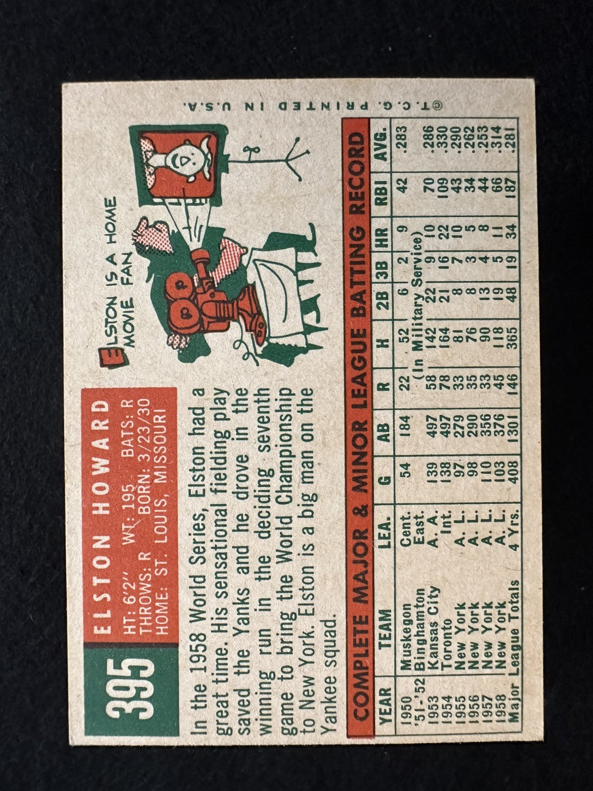 1959 Topps Elston Howard (#395) EX Yankees All-Star ^GRUMPYBUCK^