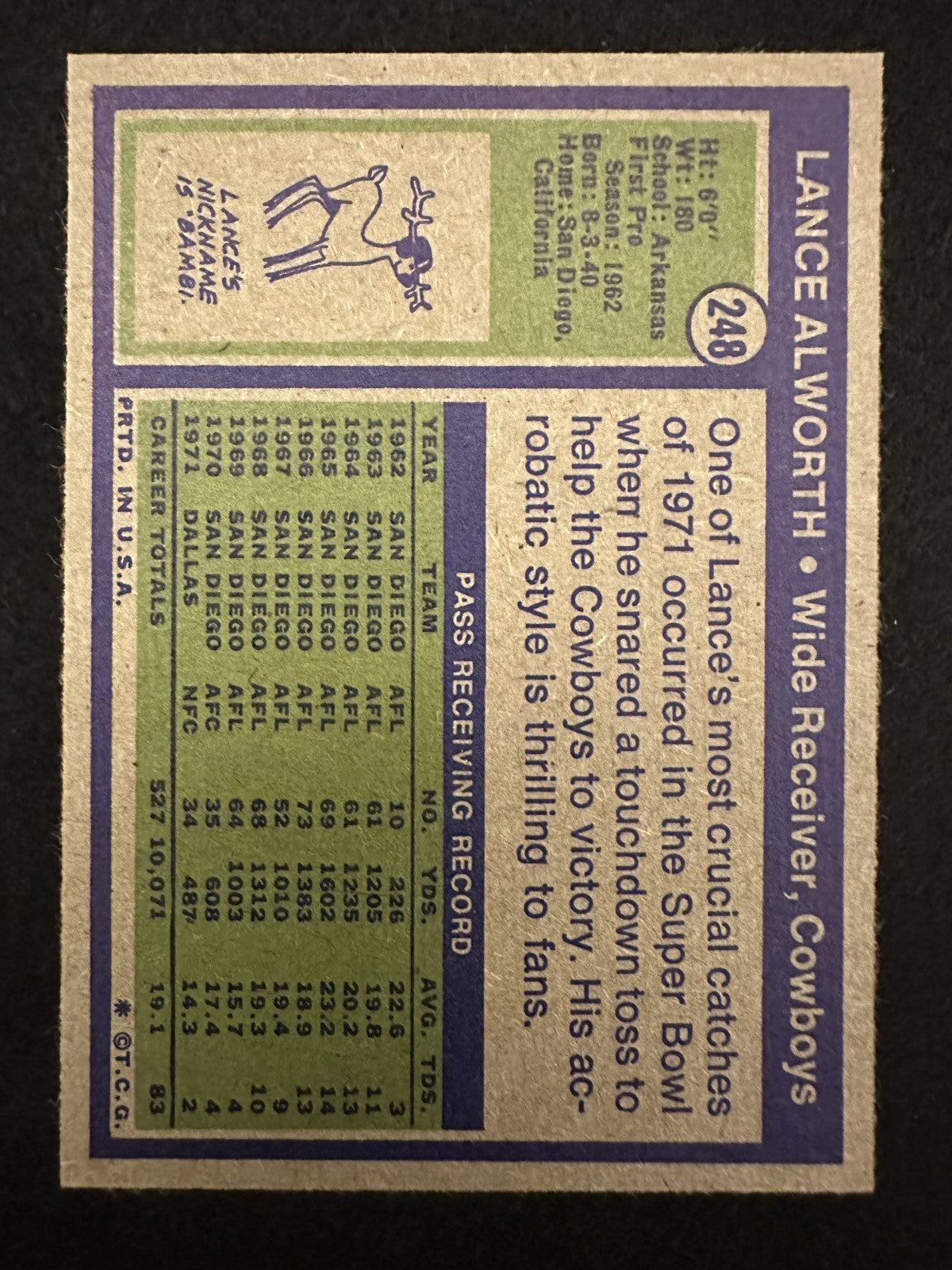 1972 Topps Lance Alworth (#248) NM HOFer, Chargers Legend ^GRUMPYBUCK^