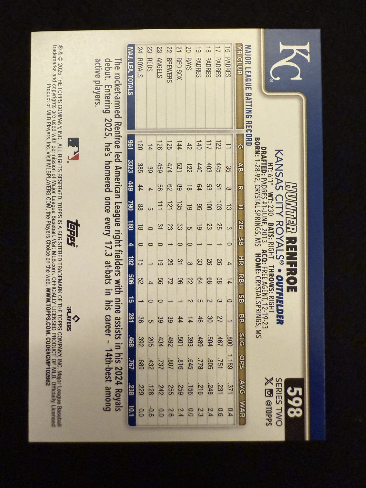 2025 Topps Series 2 Hunter Renfroe (#598) MINT Holiday ^GRUMPYBUCK^