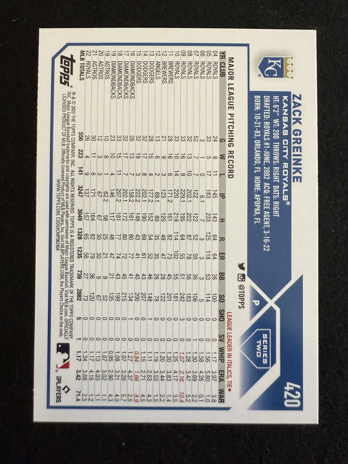 2023 Topps Series 2 Zack Greinke (#420) MINT Rainbow Foil ^GRUMPYBUCK^