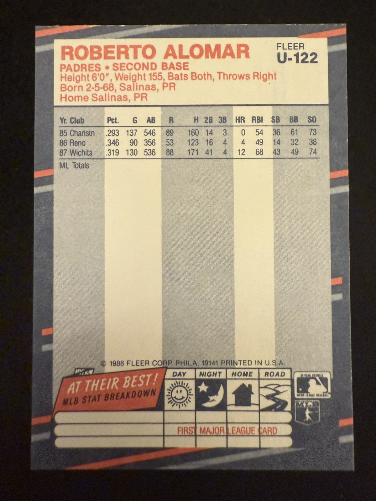 1988 Fleer Update Roberto Alomar (#U-122) NM Rookie Card ^GRUMPYBUCK^