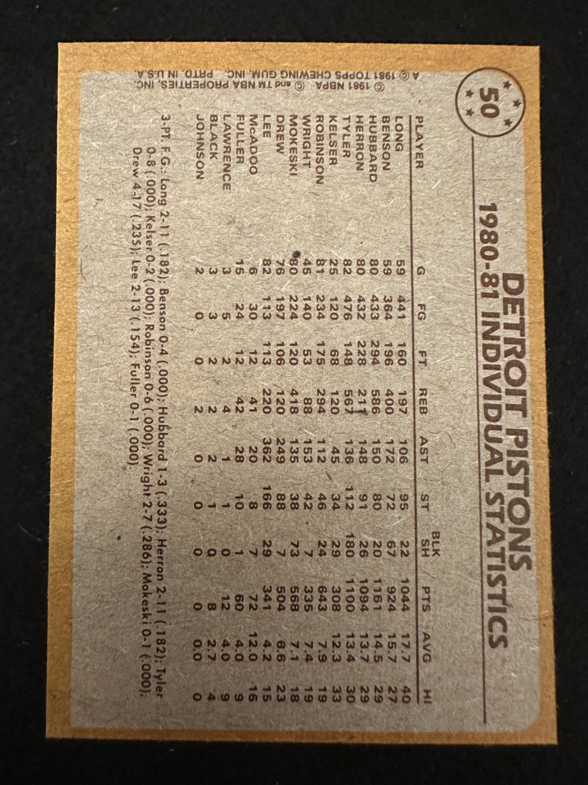 1981-82 Topps Pistons Leaders (#50) NM Long, Hubbard, Lee Trio ^GRUMPYBUCK^