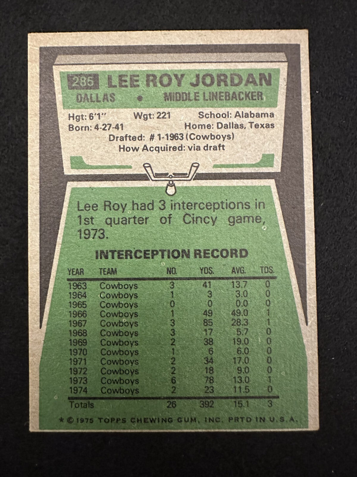 1975 Topps Lee Roy Jordan (#285) EX Super Bowl Champ, Cowboys Great ^GRUMPYBUCK^