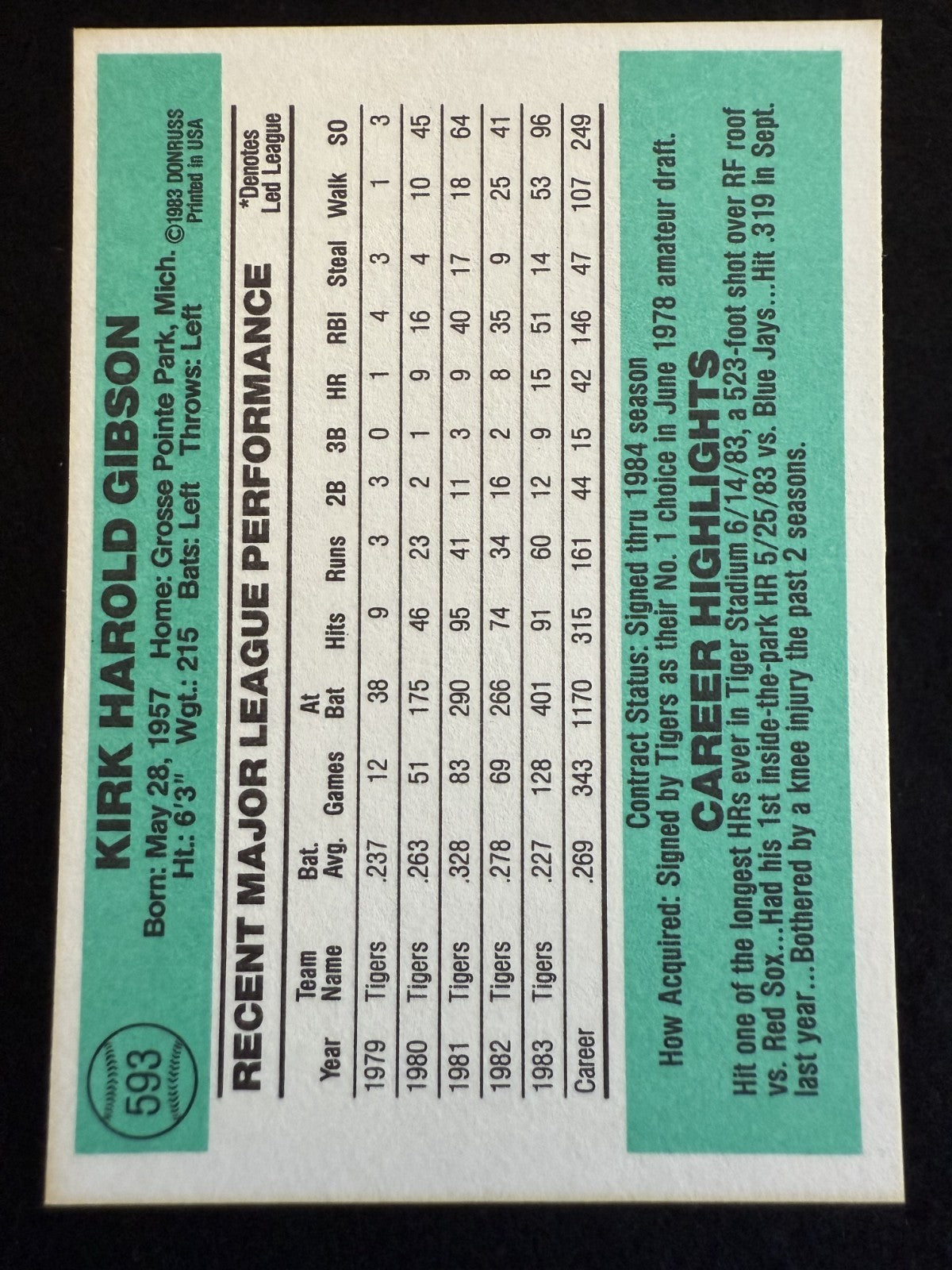 1984 Donruss Kirk Gibson (#593) NM WS Hero ^GRUMPYBUCK^