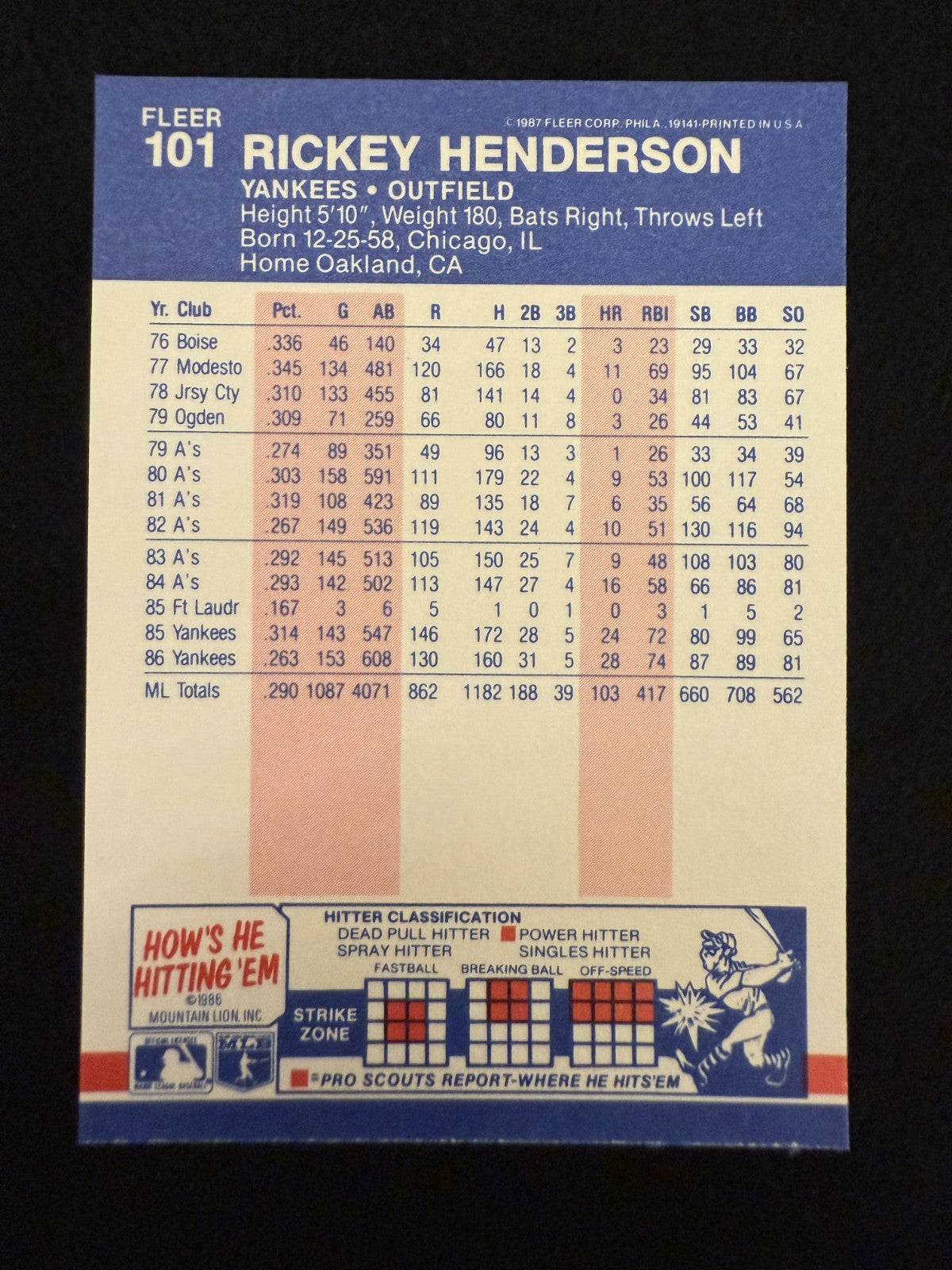 1987 Fleer Rickey Henderson (#101) NM HOFer, A’s/Yankees Speedster ^GRUMPYBUCK^