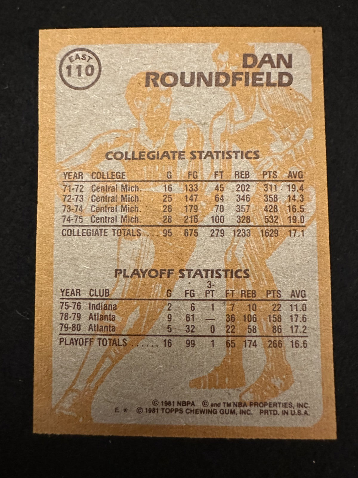 1981-82 Topps Dan Roundfield (#110E) NM All-Star, Hawks Anchor ^GRUMPYBUCK^