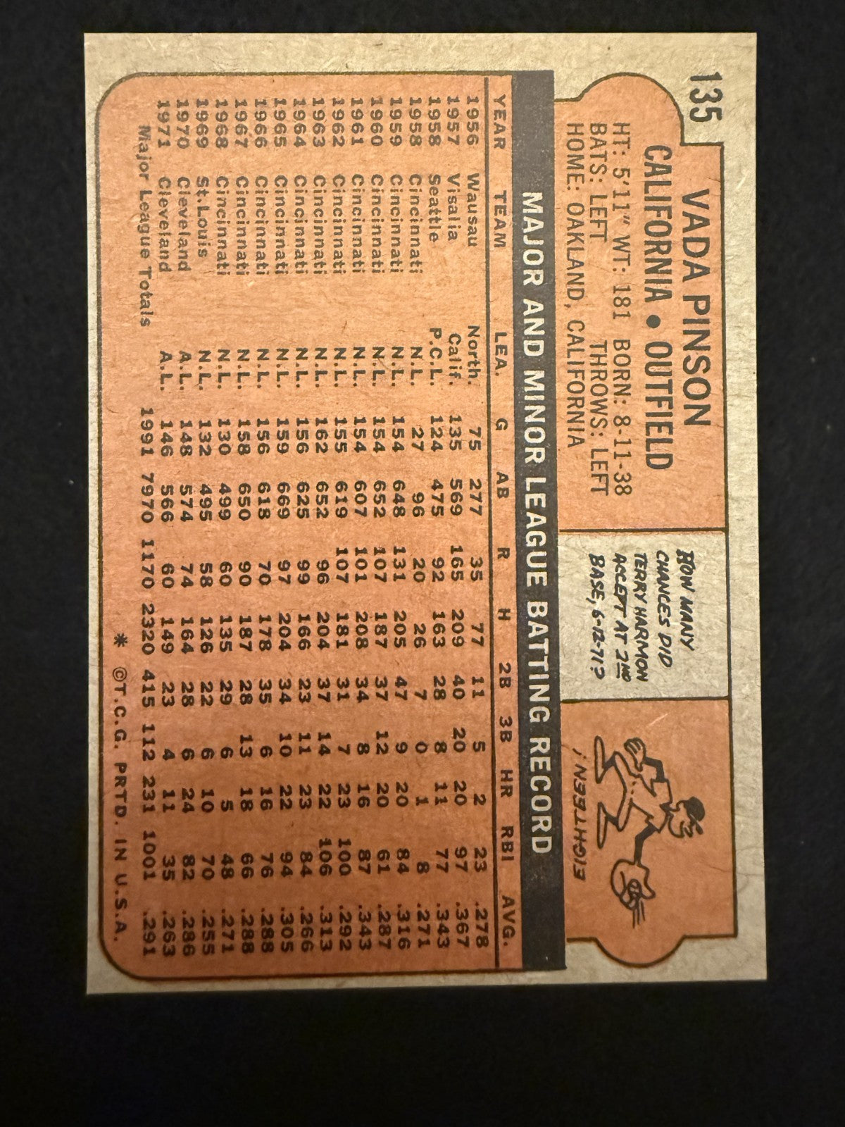1972 Topps Vada Pinson (#135) EX Reds Slugger, All Star, GG ^GRUMPYBUCK^