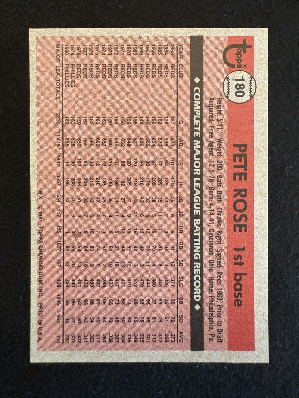 1981 Topps Pete Rose (#180) EX All-Time Hits King ^GRUMPYBUCK^