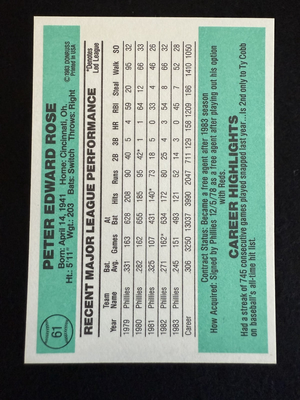 1984 Donruss Pete Rose (#61) NM Hit King, Phillies Veteran Bat ^GRUMPYBUCK^