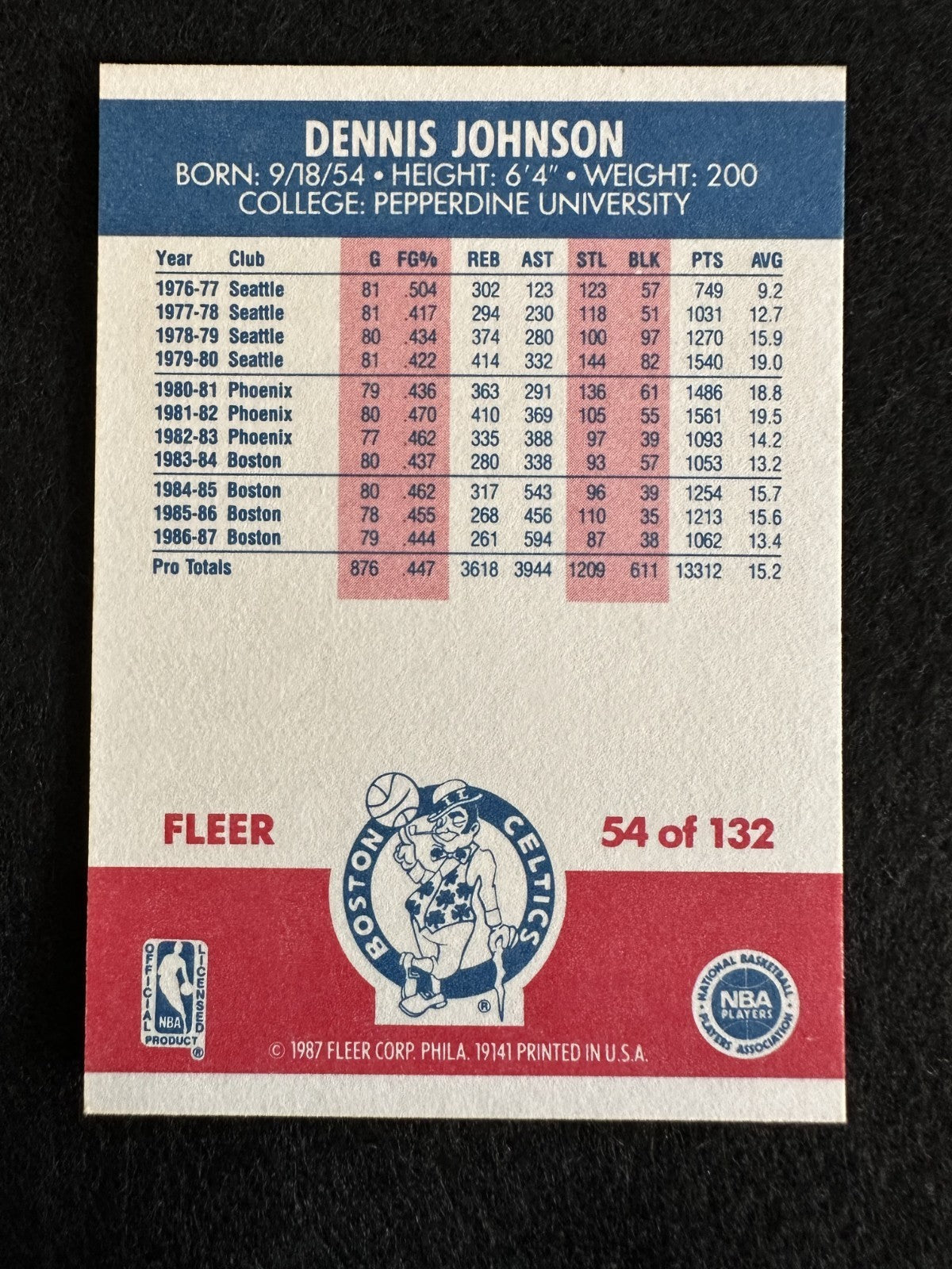 1987-88 Fleer Dennis Johnson (#54) NM Celtics Dynasty, NBA Champ ^GRUMPYBUCK^