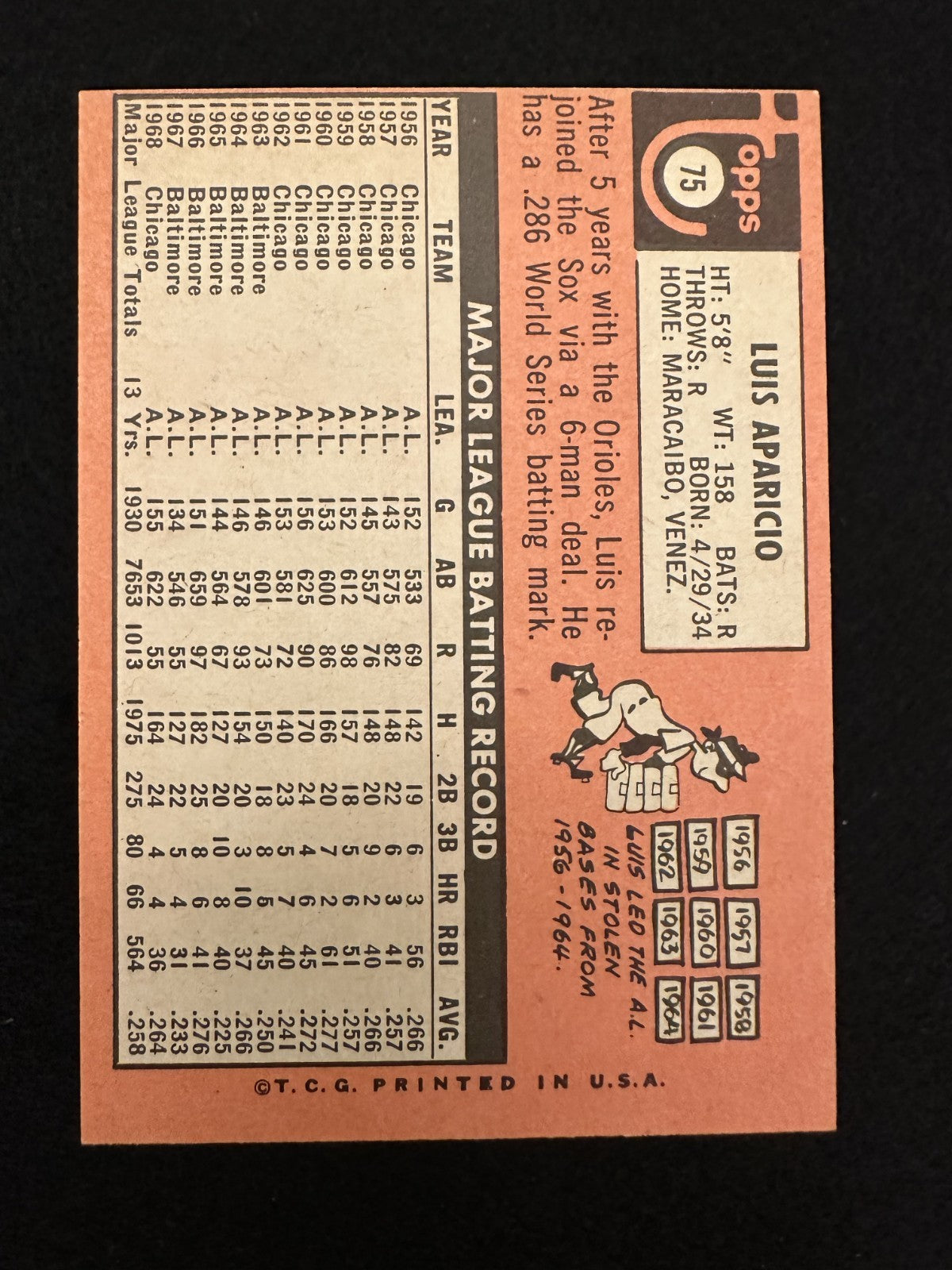 1969 Topps Luis Aparicio (#75) NM HOFer, White Sox/Orioles ^GRUMPYBUCK^
