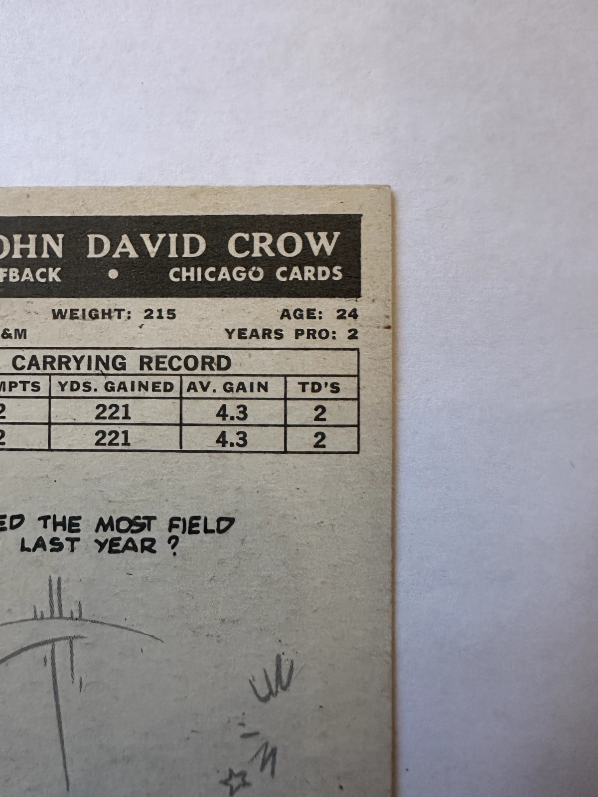 1959 Topps John David Crow Rookie Card – A Historic Football Treasure!