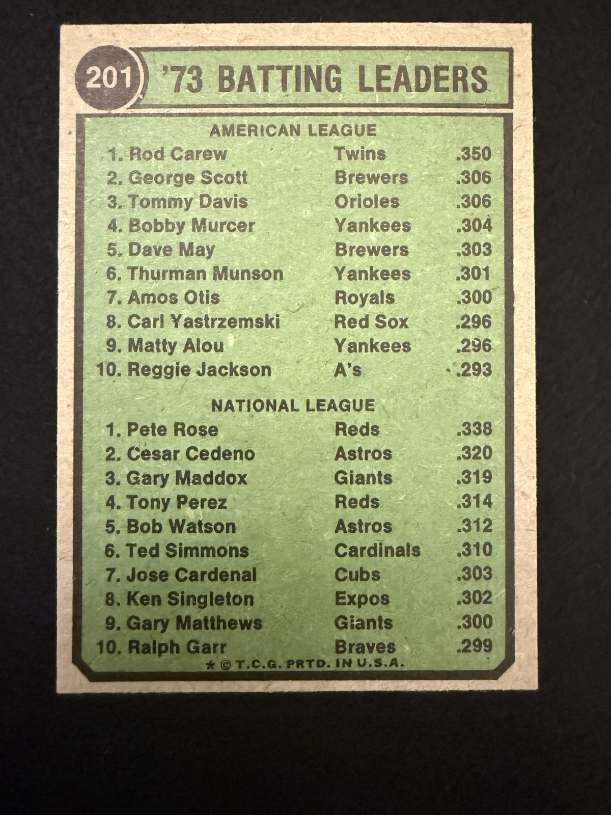 1974 Topps Rod Carew / Pete Rose (#201) EX Batting Leaders, HOFer ^GRUMPYBUCK^