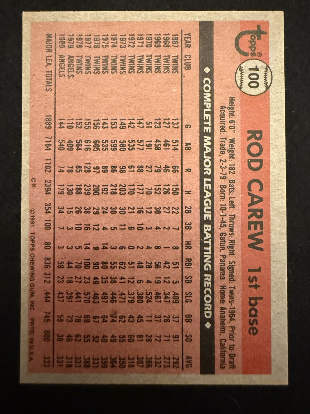 1981 Topps Rod Carew (#100) EX HOFer, Hit Machine ^GRUMPYBUCK^