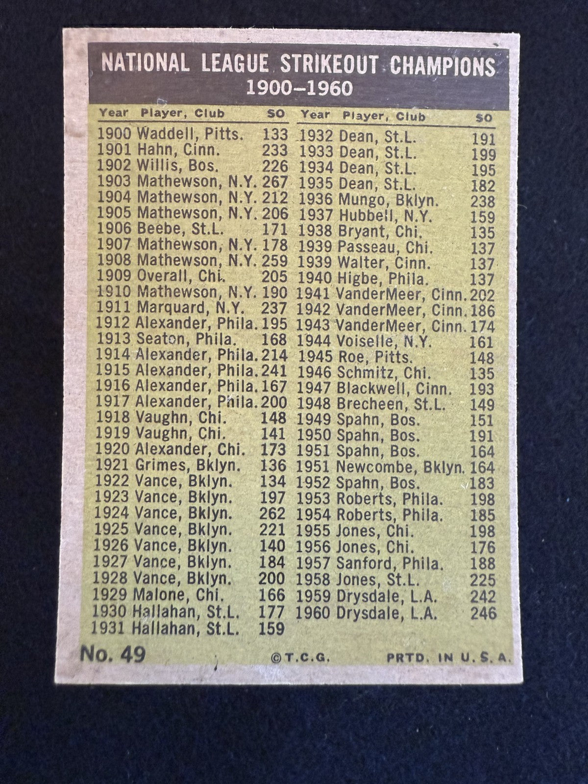 1961 Topps Strikeout Leaders Koufax/Drysdale/Jones/Broglio (#49) EX ^GRUMPYBUCK^