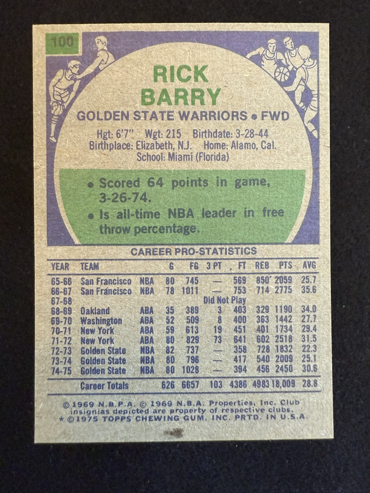 1975-76 Topps Rick Barry (#100) NM HOFer, Warriors Scoring Legend ^GRUMPYBUCK^